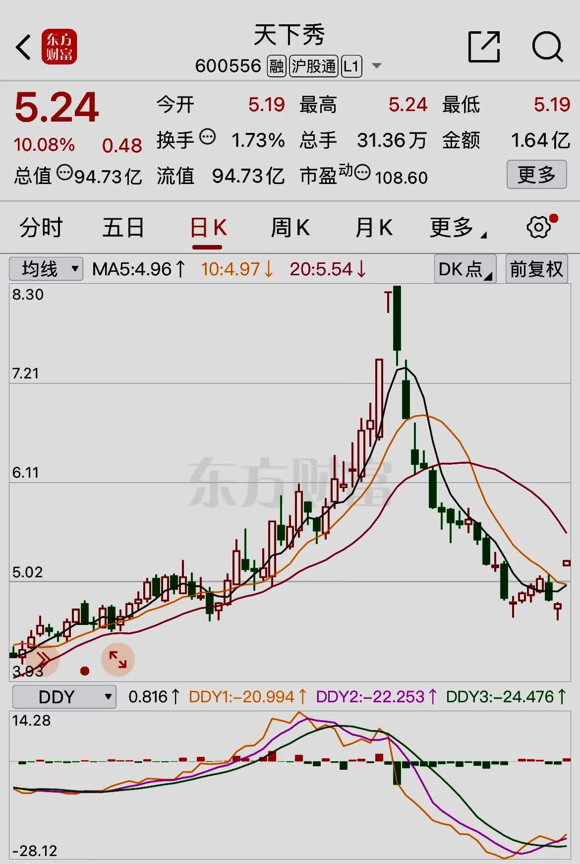 姚记科技(002605)2025年中报简析:净利润同比下降9.98%,盈利能力上升