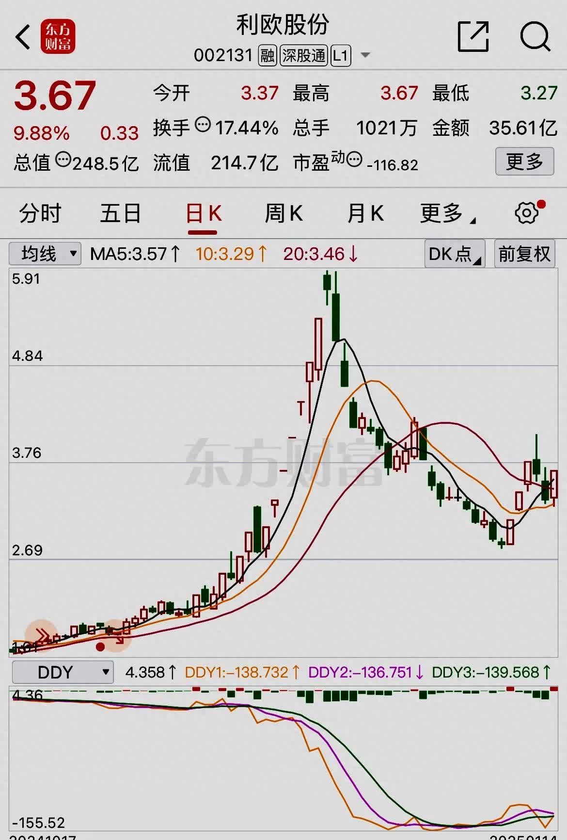 姚记科技(002605)2025年中报简析:净利润同比下降9.98%,盈利能力上升