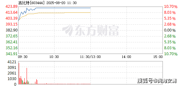 胜科纳米2025半年度拟派2016.56万元红包