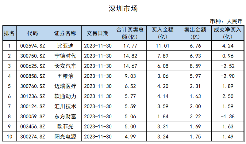 长江材料龙虎榜数据(8月28日)