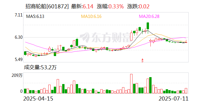 莱茵生物:8月27日召开董事会会议