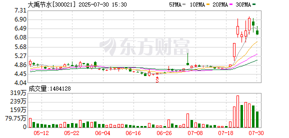 莱茵生物:8月27日召开董事会会议