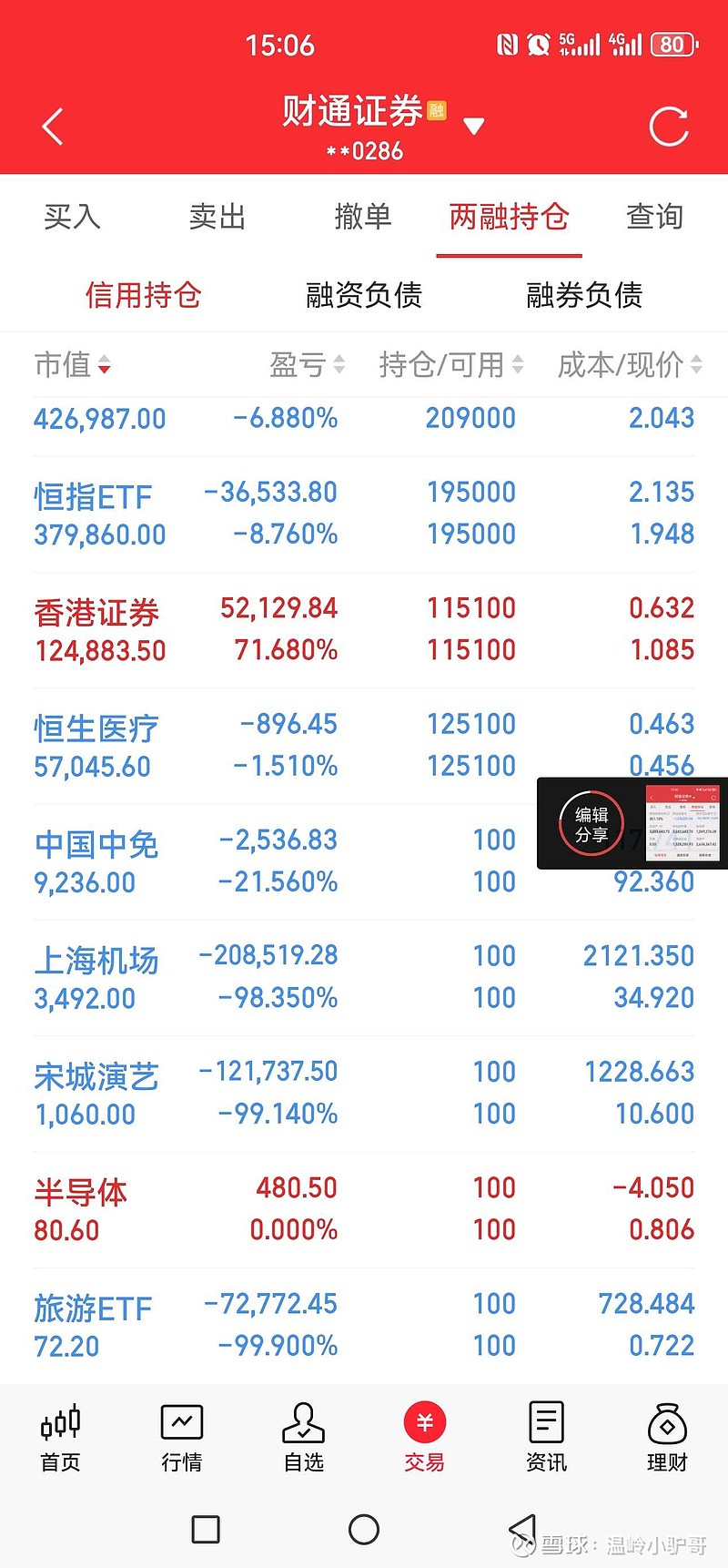 南向资金重回净流入,恒生科技指数ETF(513180)盘中转涨