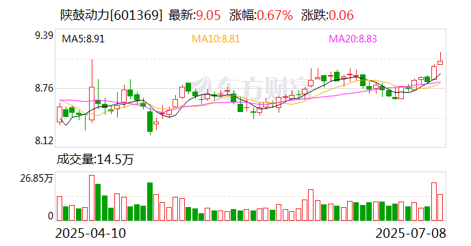 越秀资本:8月29日召开董事会会议