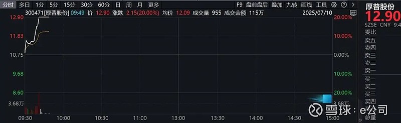 卫星互联网概念异动拉升 中国卫通直线涨停