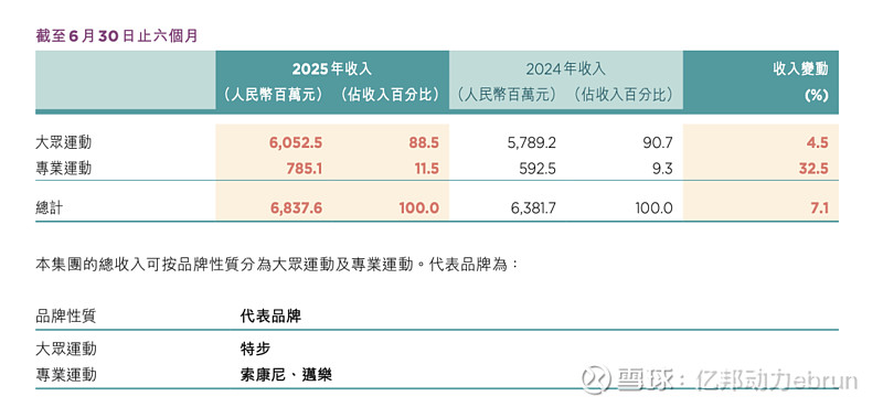 云顶新耀2025半年报:耐赋康恢复强劲增长势头,公司下半年望迎盈利拐点
