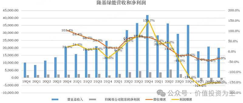 “反内卷”纠偏初显成效!光伏行业扭困现曙光