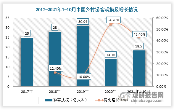2025暑期旅游新亮点:品质游客群扩大