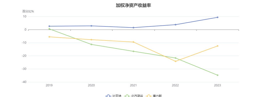 *ST万方(000638)2025年中报简析:增收不增利,公司应收账款体量较大