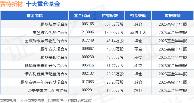 *ST万方(000638)2025年中报简析:增收不增利,公司应收账款体量较大
