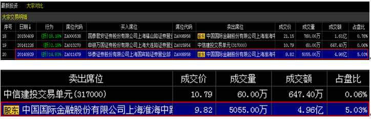 指南针现2笔大宗交易 合计成交27.06万股