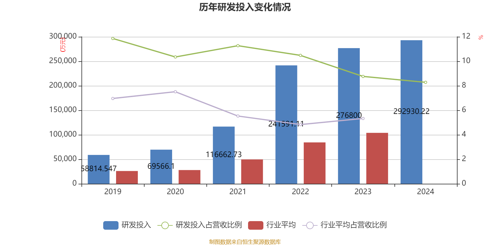 国轩高科：上半年净利润同比增长35%