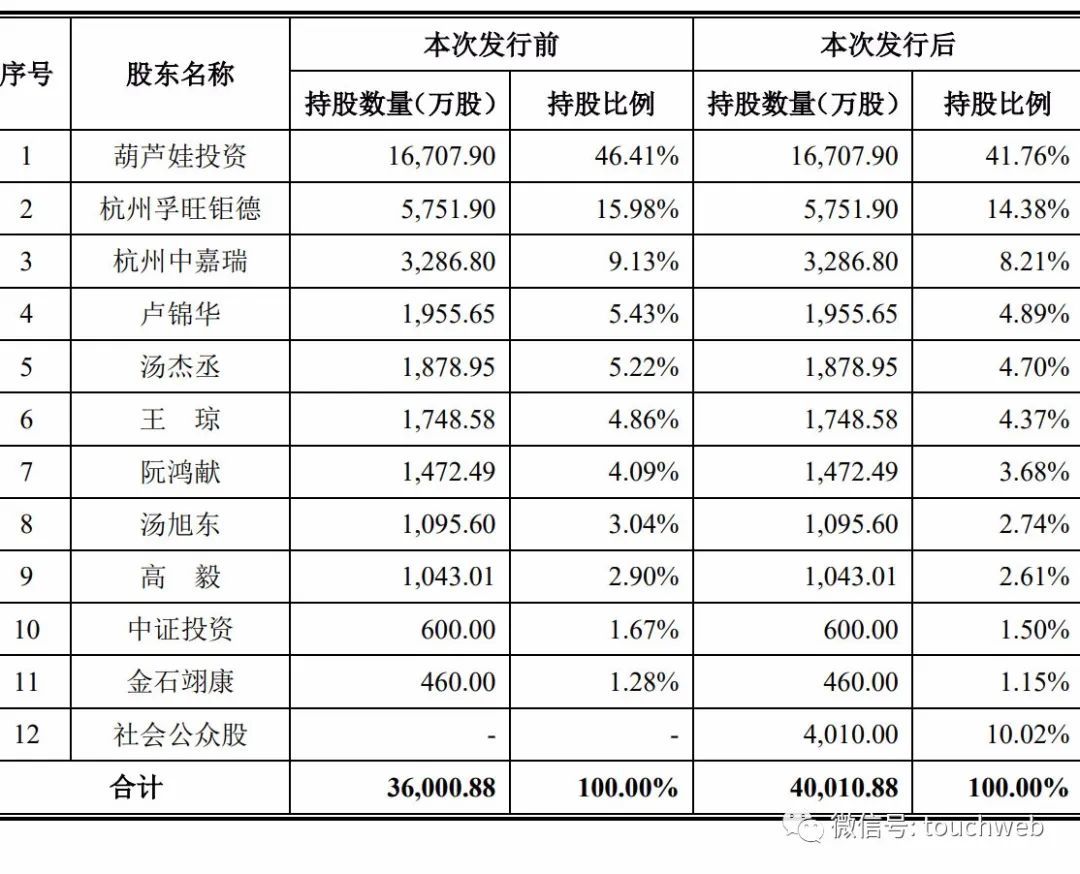 ST葫芦娃中报净利润大降94% 董事长刘景萍因财报重大差错被通报批评