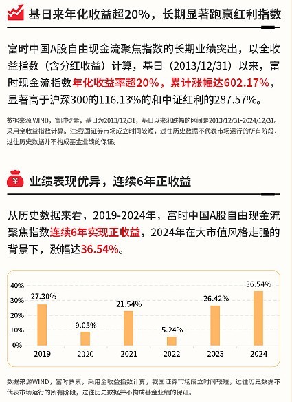 中国资产,超配!
