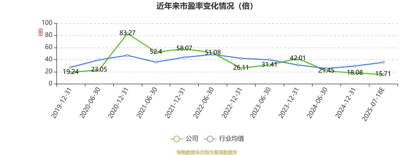长城汽车（601633）2025年中报简析：增收不增利
