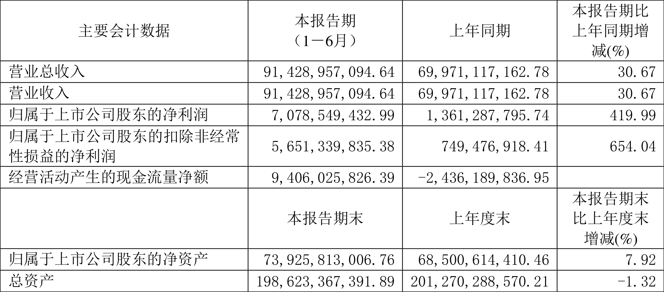 长城汽车(601633)2025年中报简析:增收不增利