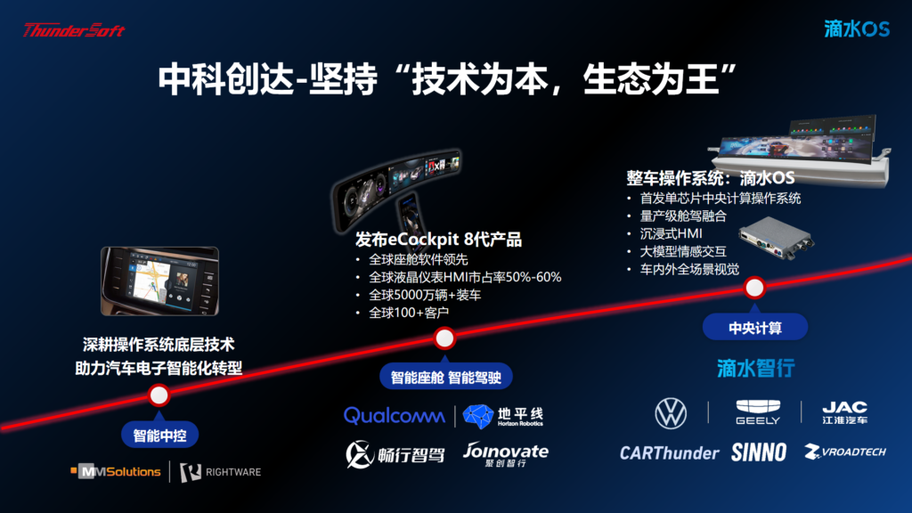 中科创达:接受美银证券等投资者调研