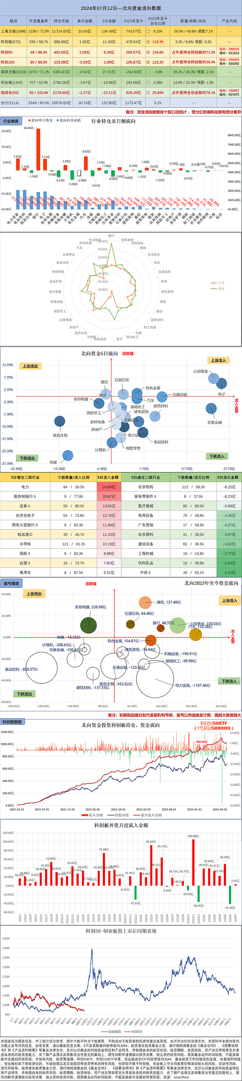 8月29日北向资金ETF成交额46.77亿元