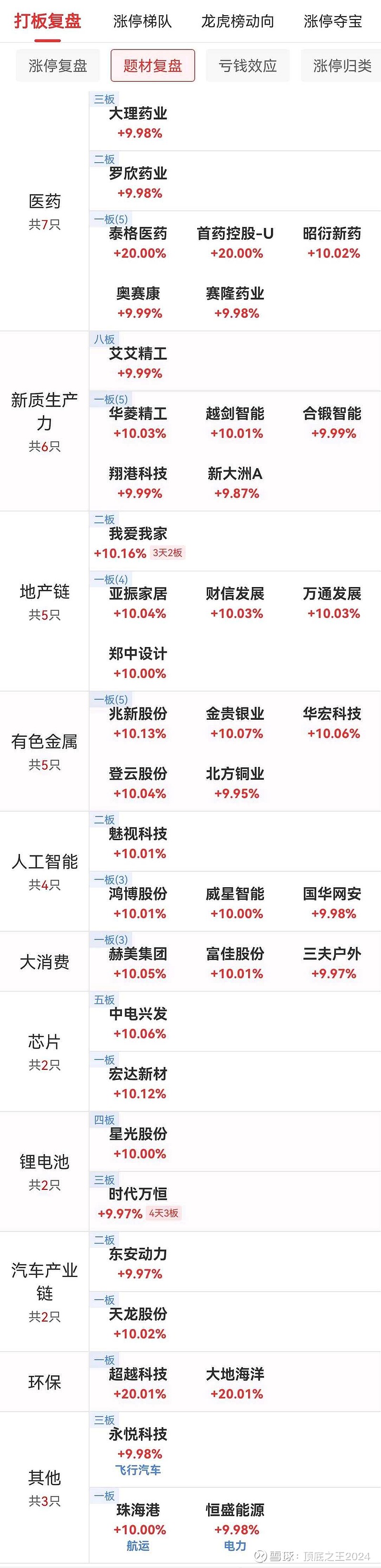 卓郎智能龙虎榜数据(8月29日)
