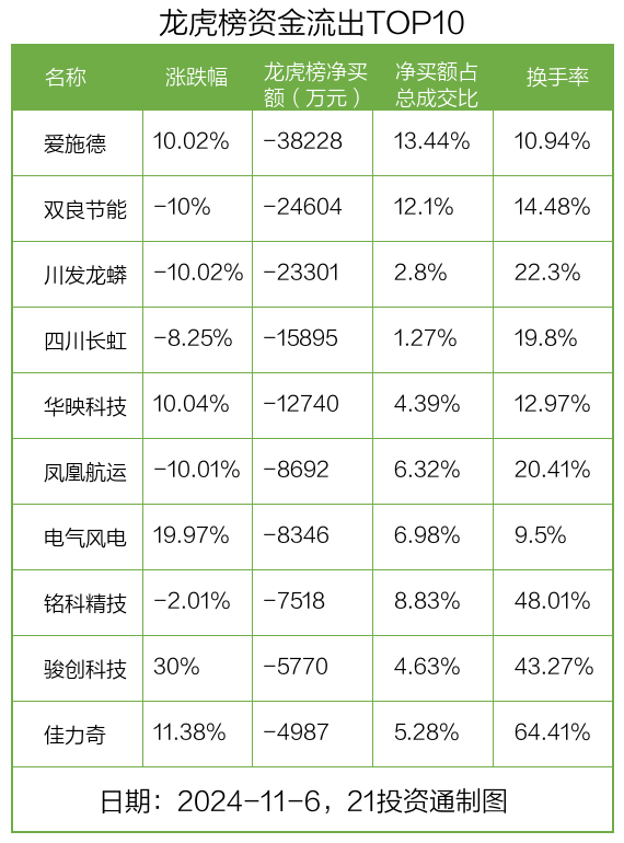 卓郎智能龙虎榜数据(8月29日)