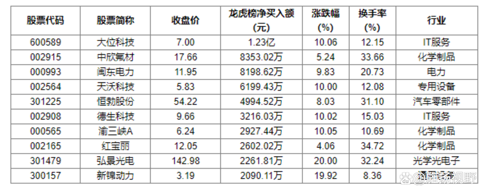 A股半年报“交卷”： 近八成公司盈利 人工智能引领增势