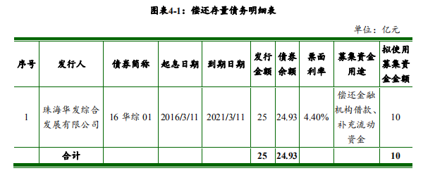 深圳市拟9月上旬赴澳门发行10亿元离岸地方债