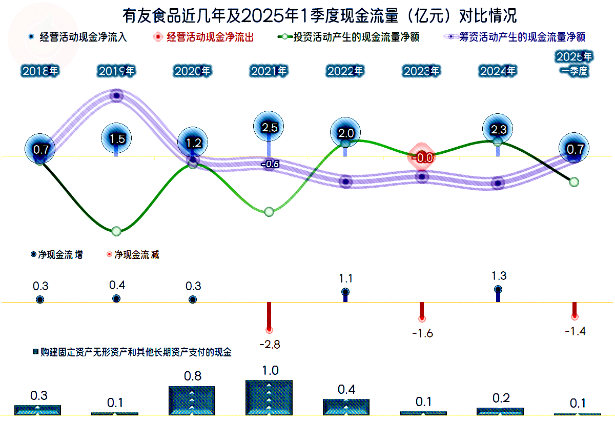 前沿生物(688221)2025年中报简析:营收上升亏损收窄,盈利能力上升