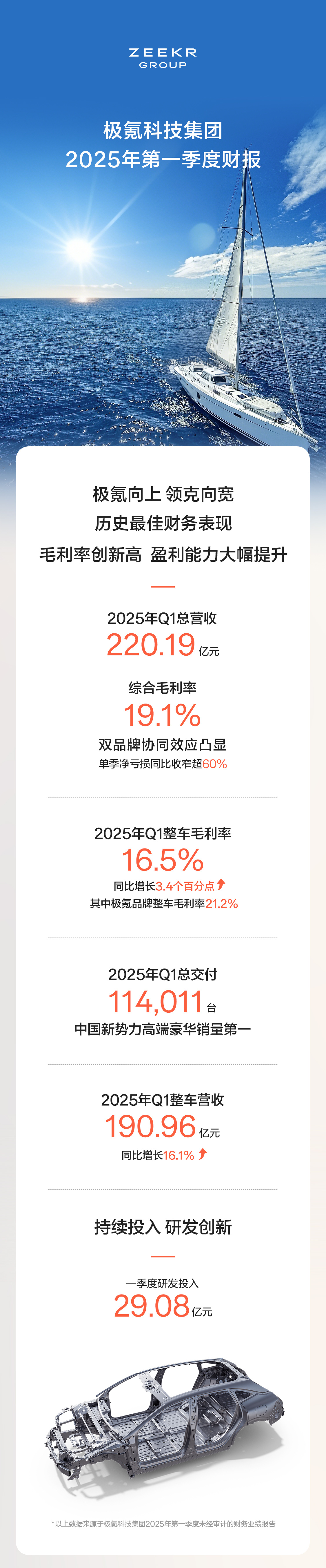 前沿生物(688221)2025年中报简析:营收上升亏损收窄,盈利能力上升
