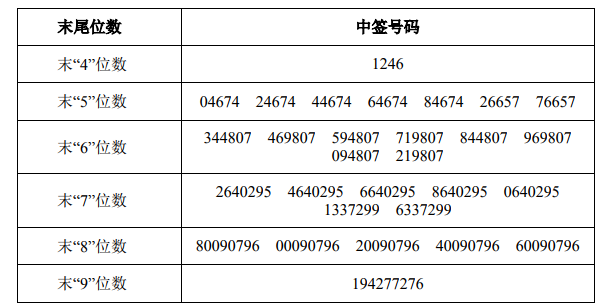 耐普矿机最新股东户数环比下降16.69%