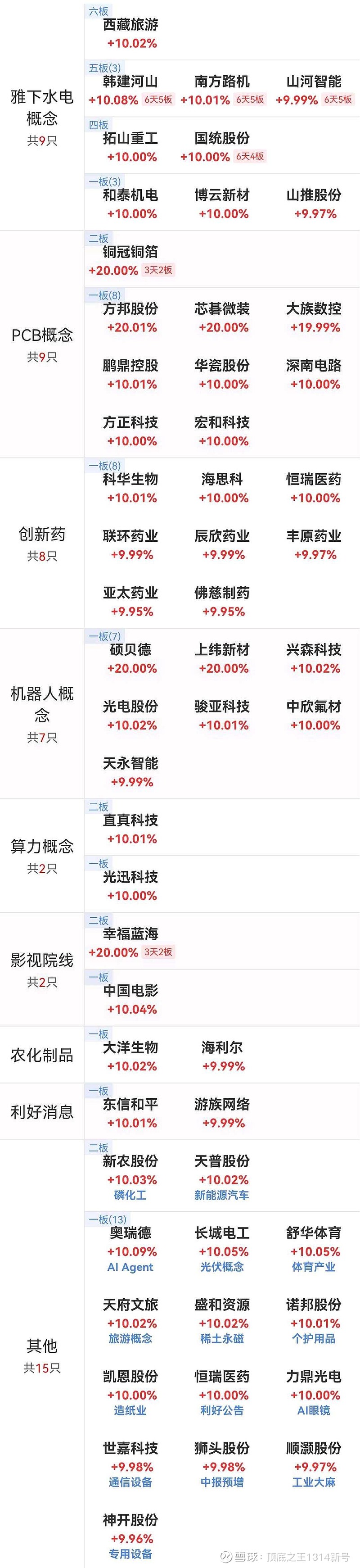 天普股份连收7个涨停板