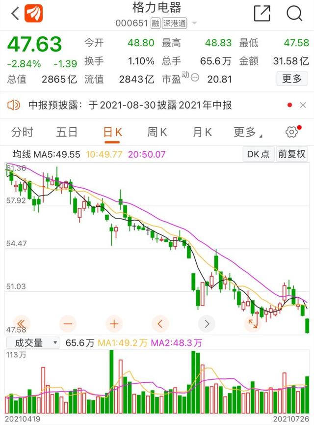 滨化股份:累计回购约2954万股