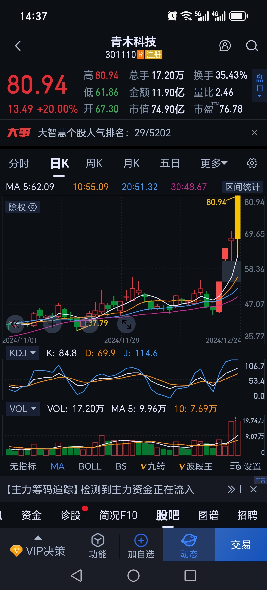 创新药概念活跃,康辰药业、长春高新涨停,迈威生物续创新高