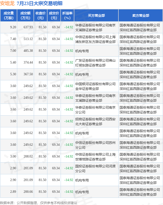 银之杰大宗交易成交232.16万元