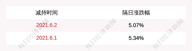 华虹公司大宗交易成交26.15万股 成交额2207.90万元