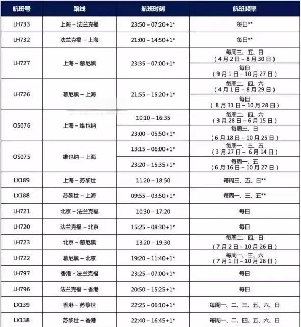 国际航协：7月全球航空客运需求增长4%