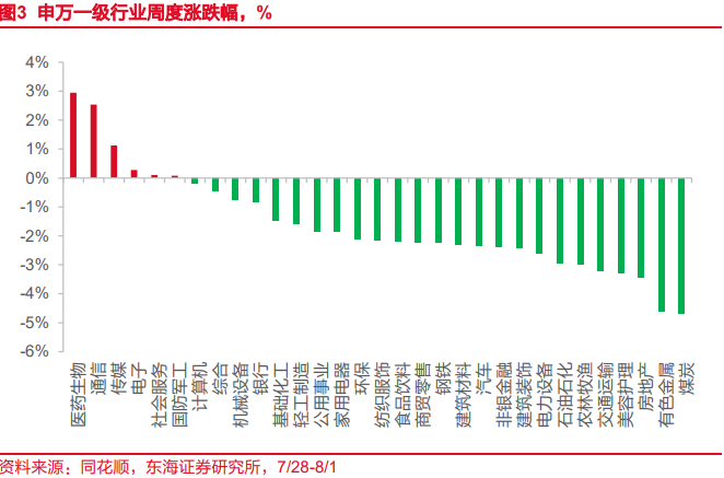 股债跷跷板效应减弱,债市或延续震荡格局|机构要评