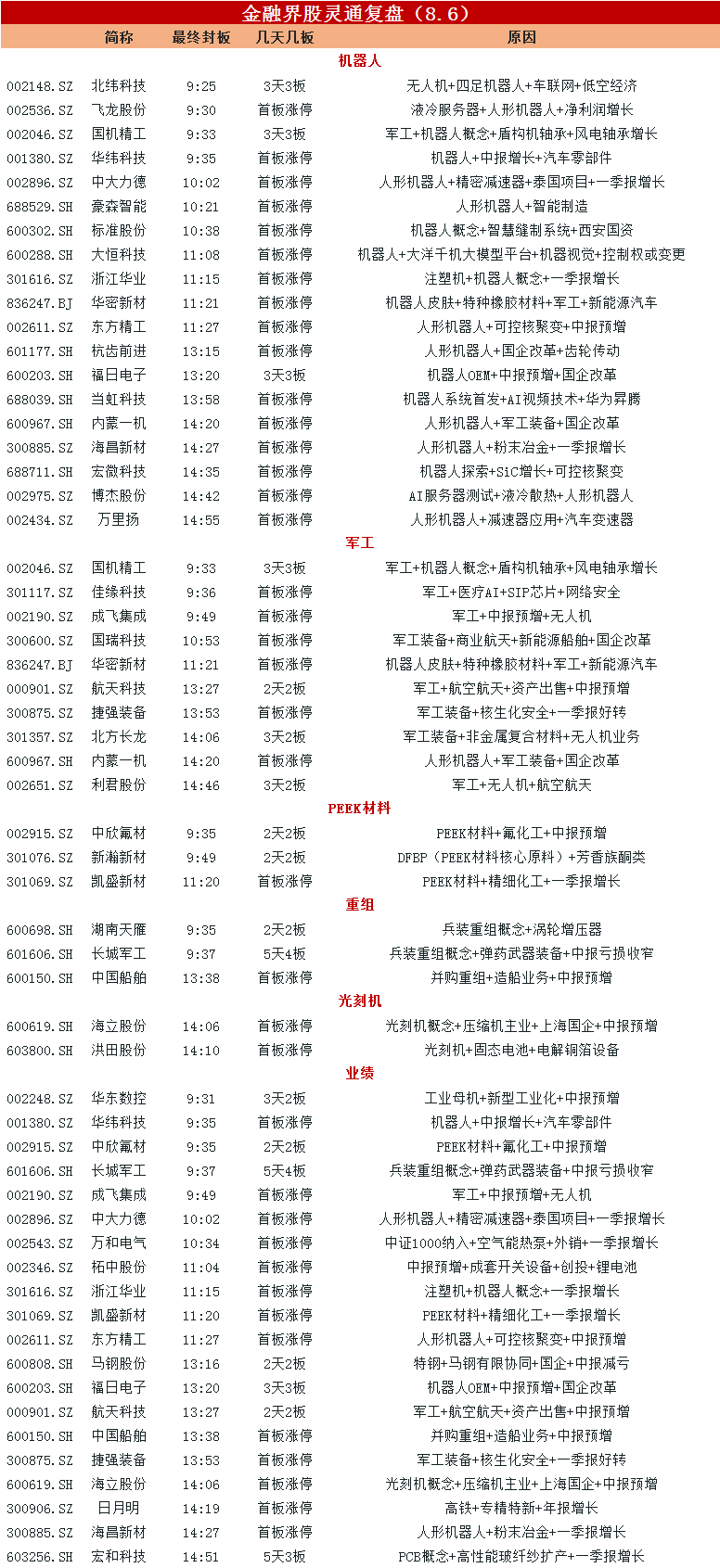 人形机器人概念股持续走强 秦川机床、博杰股份等多股涨停