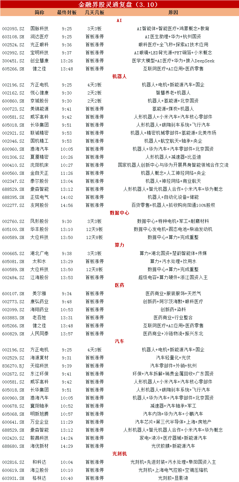 人形机器人概念股持续走强 秦川机床、博杰股份等多股涨停