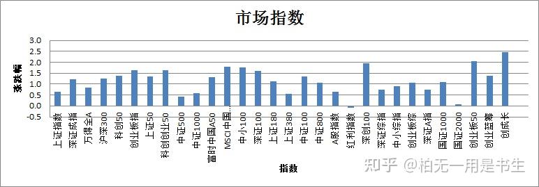 债市收盘| 权益市场调整，利率债收益率多数下行，30年期上行0.65BP