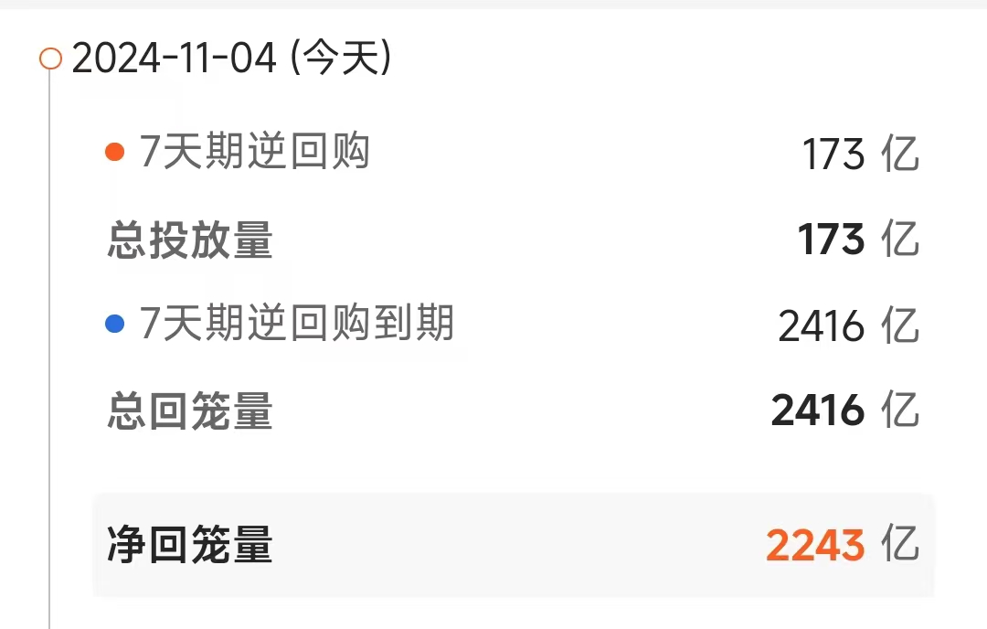 债市收盘| 权益市场调整，利率债收益率多数下行，30年期上行0.65BP