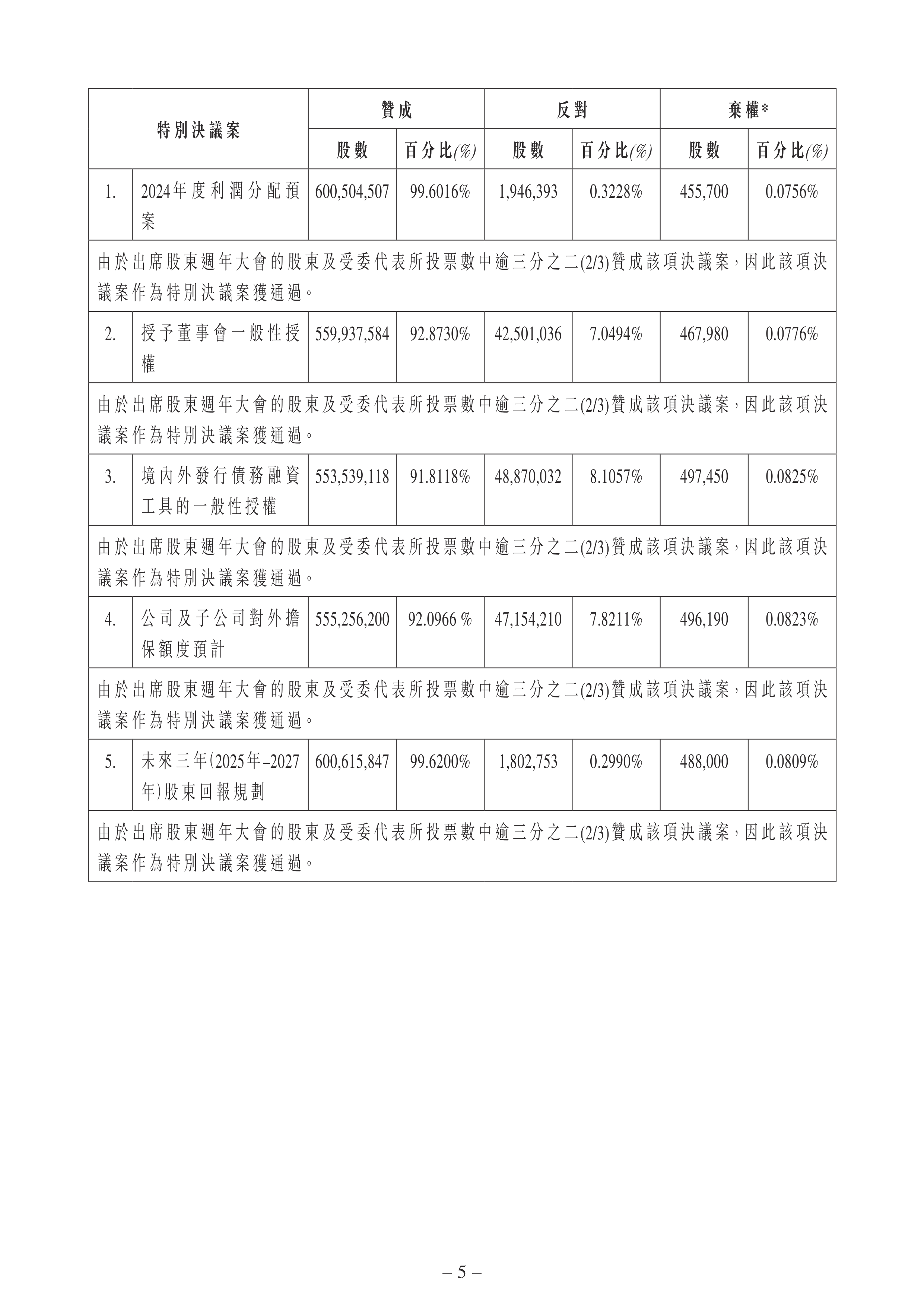 肇民科技:截至2025年8月29日公司股东人数为24,154户