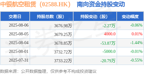 诺唯赞:股东国寿成达计划减持公司股份不超过约1193万股