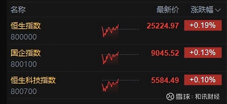 工业母机概念拉升，华东数控、博杰股份涨停，恒进感应等大涨