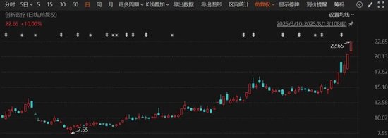 工业母机概念拉升，华东数控、博杰股份涨停，恒进感应等大涨