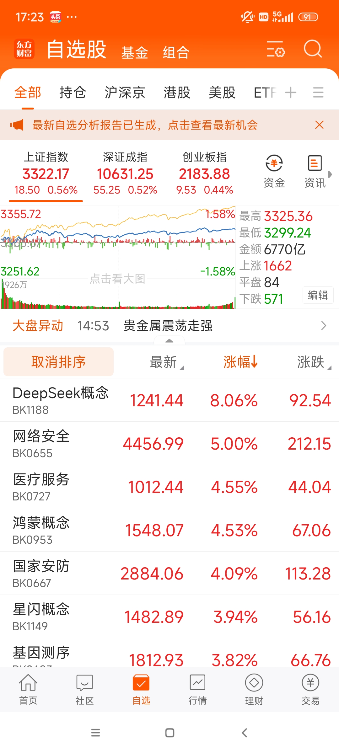 中油资本跌停,深股通龙虎榜上净买入7231.77万元