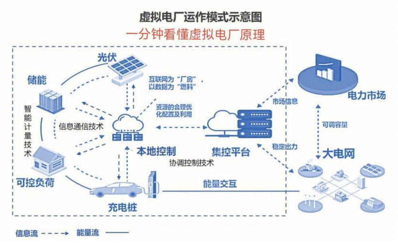 协鑫能科的“反内卷”利器：虚拟电厂、人工智能和RWA