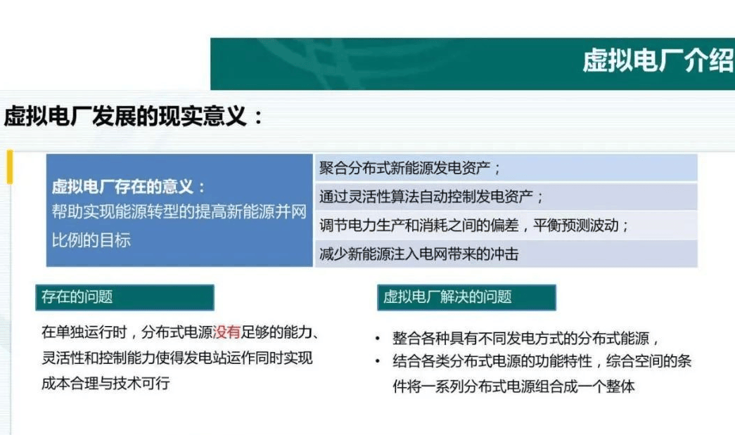 协鑫能科的“反内卷”利器：虚拟电厂、人工智能和RWA