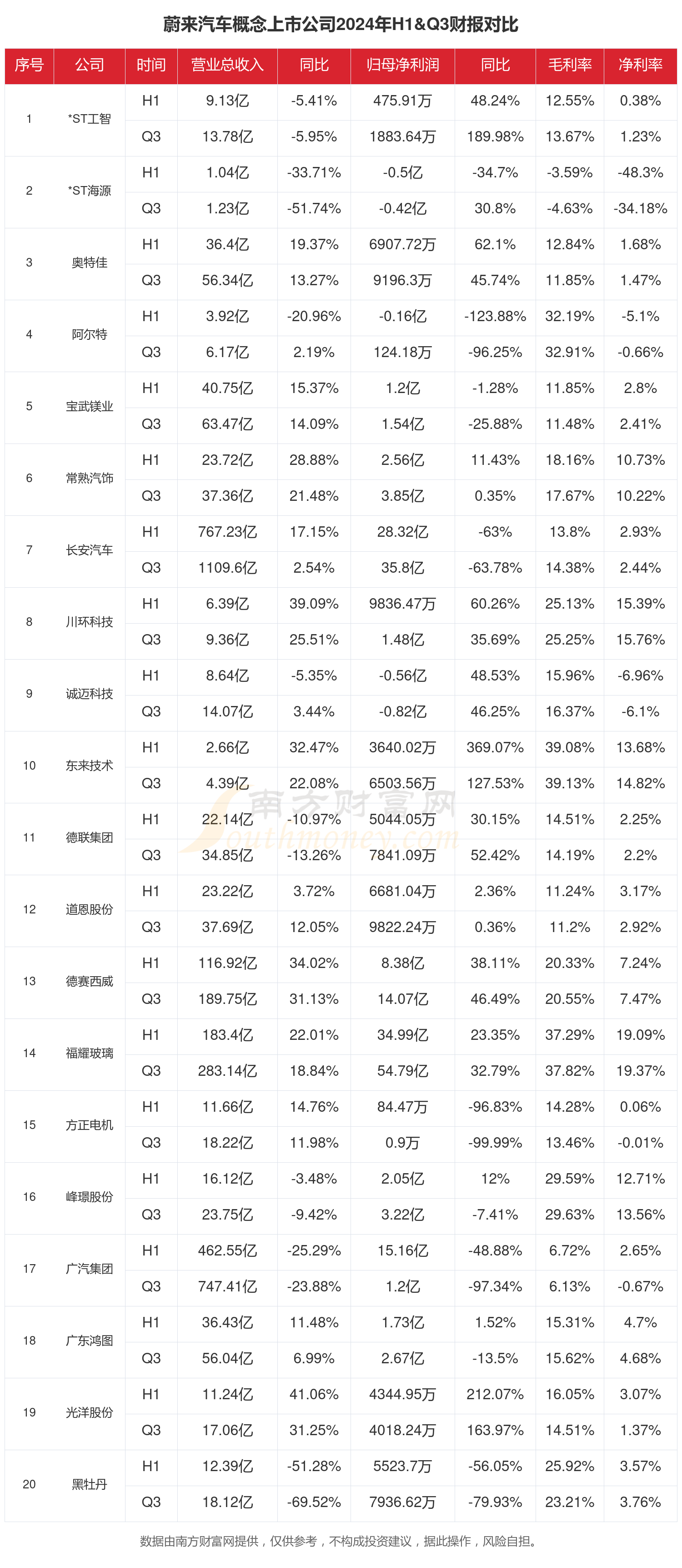 蔚来绩后一度涨超4%,恒生科技指数ETF(513180)上涨
