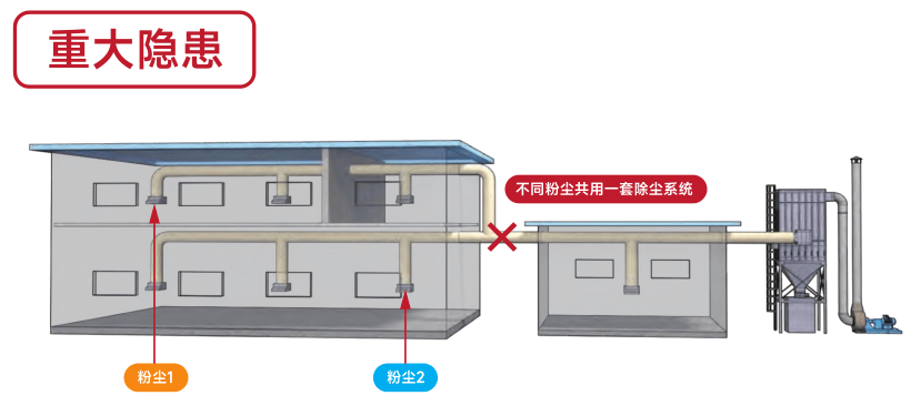 美晨科技:公司不存在经营环境发生重大变化情形