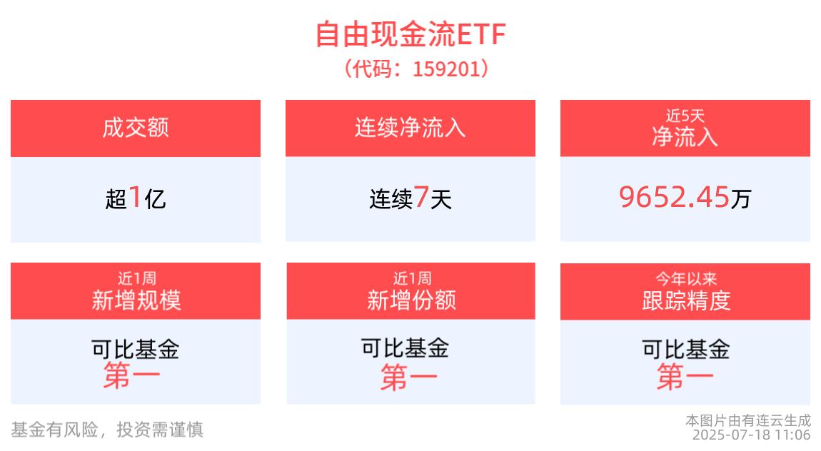 9月2日北向资金ETF成交额42.39亿元